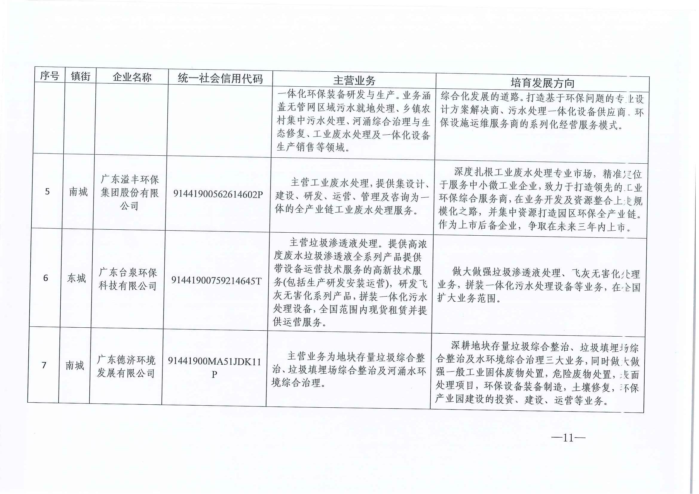 東環(huán)(huán)2021185+關(guān)(guān)于印發(fā)(fā)《關(guān)(guān)于加快打造環(huán)(huán)保產(chǎn)(chǎn)業(yè)(yè)新動(dòng)(dòng)能推動(dòng)(dòng)高質(zhì)(zhì)量發(fā)(fā)展的若干措施》的通知(1)_10.jpg